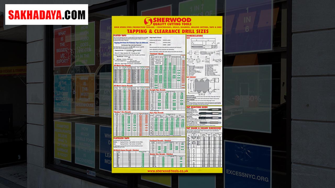 Distributor Posters: Jual Posters Identifikasi Alat & Kode Terpercaya untuk Industri, Gudang & Bengkel