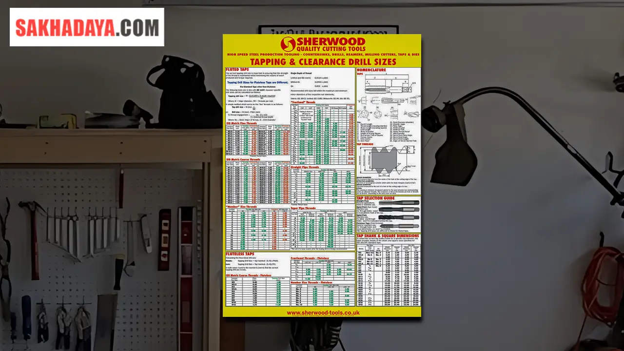 Distributor Tapping Drill Size Charts: Jual Tapping Drill Size Charts Berkualitas Tinggi untuk Akurasi Pengeboran dan Pembuatan Ulir
