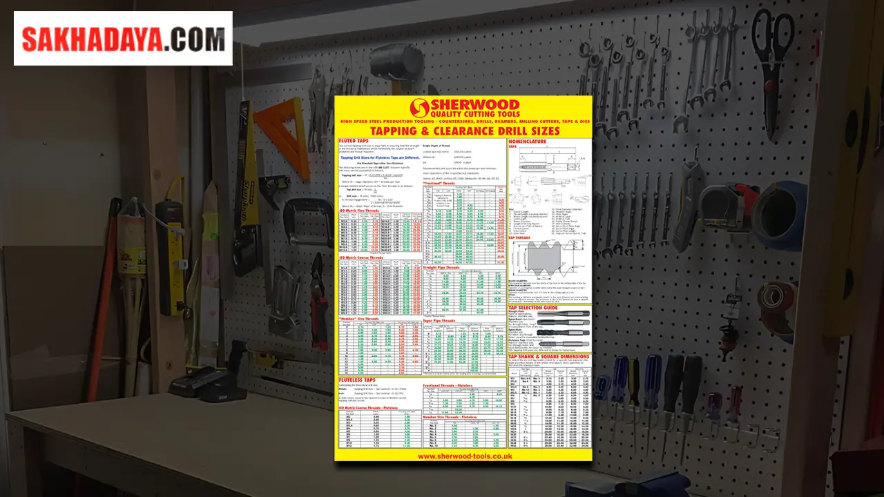 Distributor Wall Charts: Jual Wall Charts Poster Edukasi dan Informasi untuk Akurasi Pekerjaan